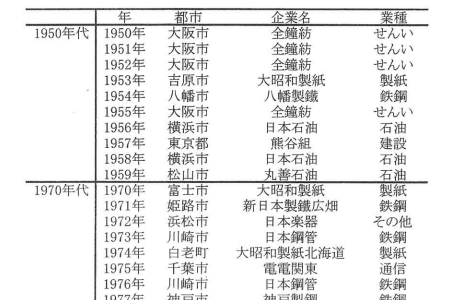 図や表と自分の知識を結びつけて考える力が今後重視される