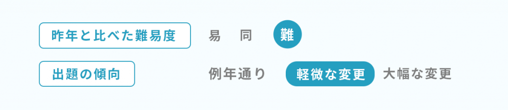 麻布2024年度入試難易度と出題傾向の画像