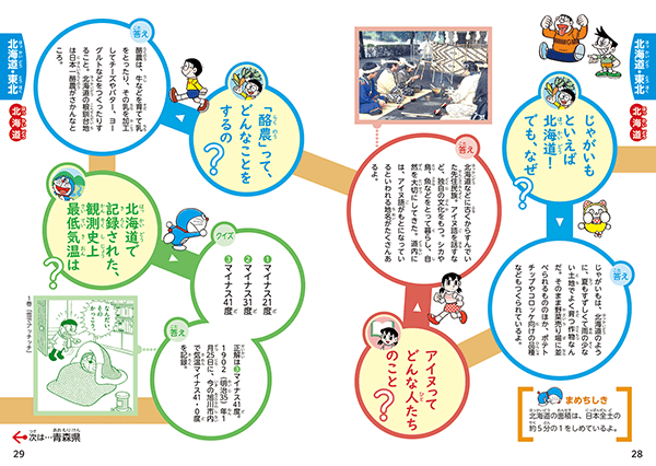 すごろく形式で各都道府県を紹介