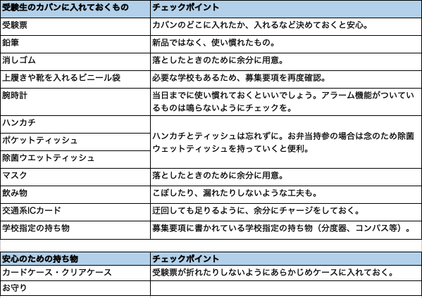 持ち物リスト 受験生のカバンにいれておくもの