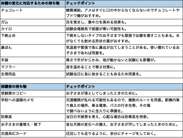 持ち物リスト 保護者が持って行く物
